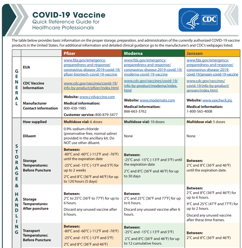 CDC Guide Pic