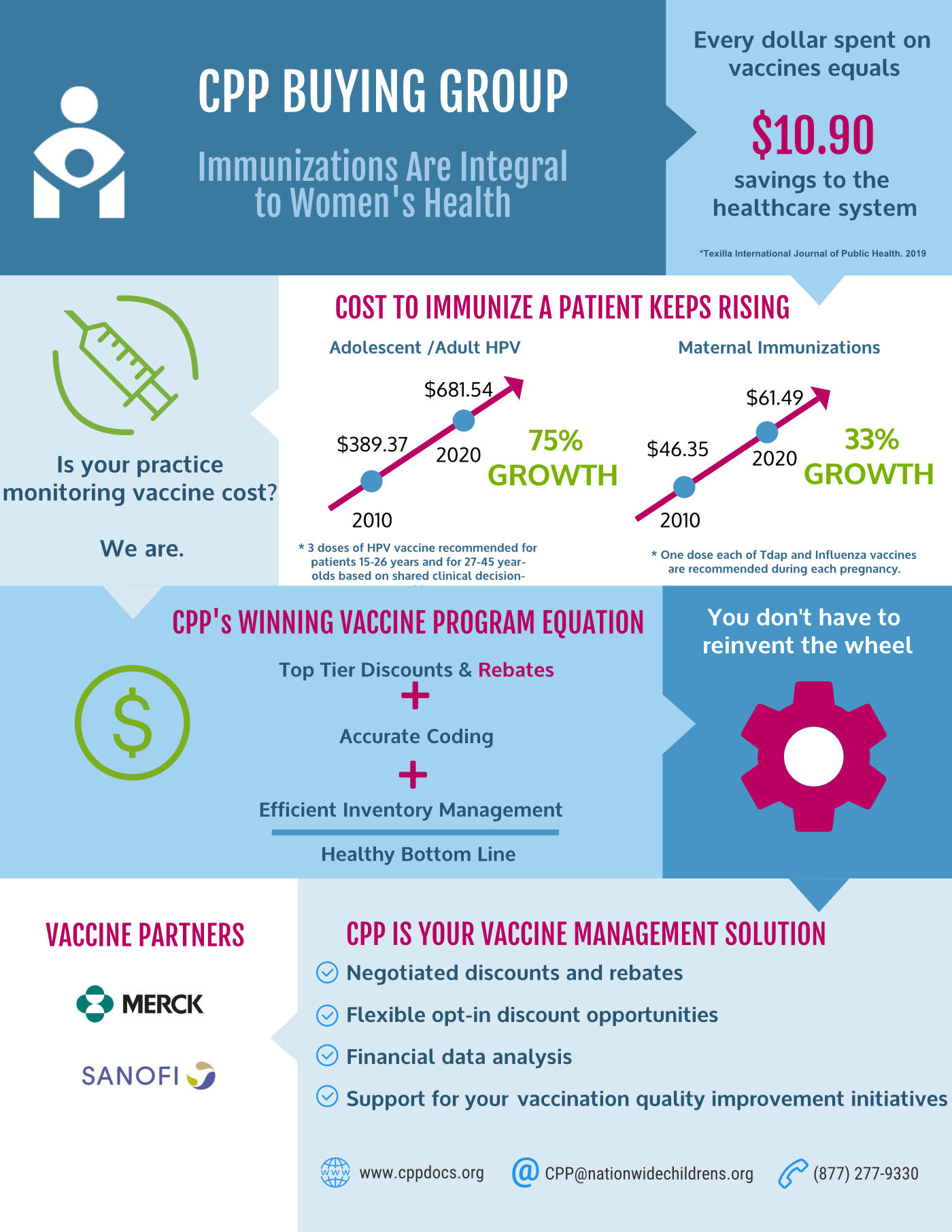 OBGYN Infographic