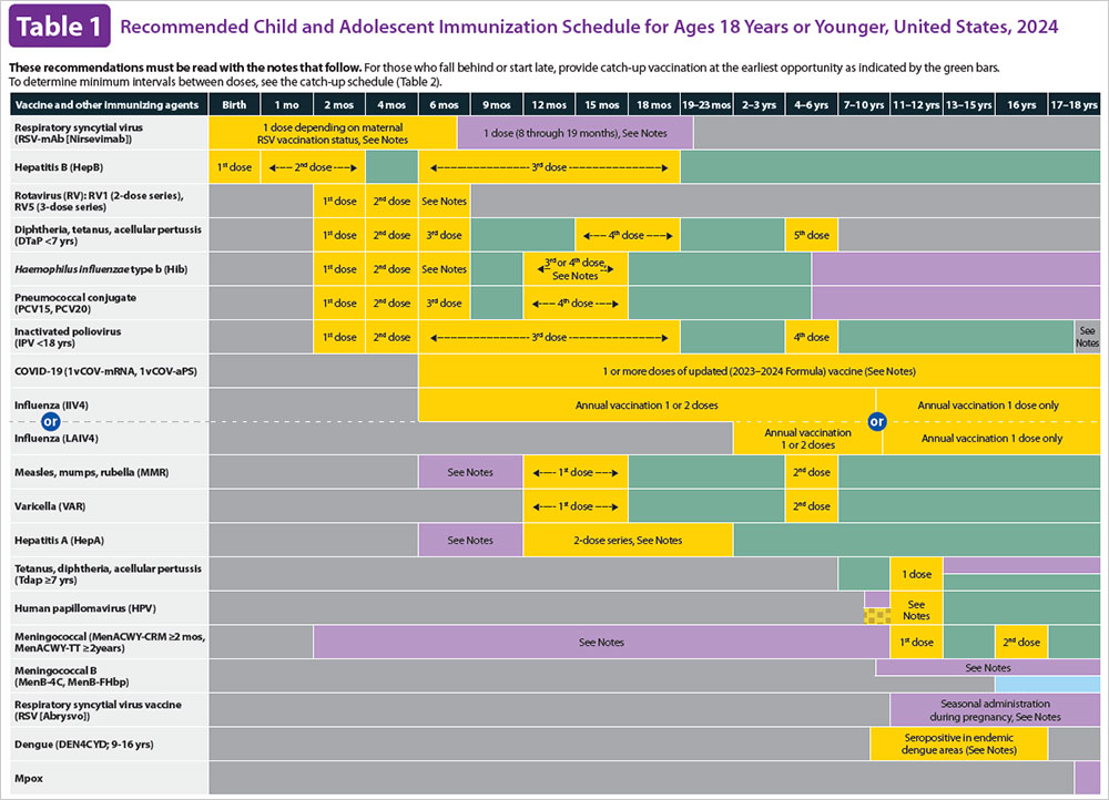 2024 Immunization Schedule